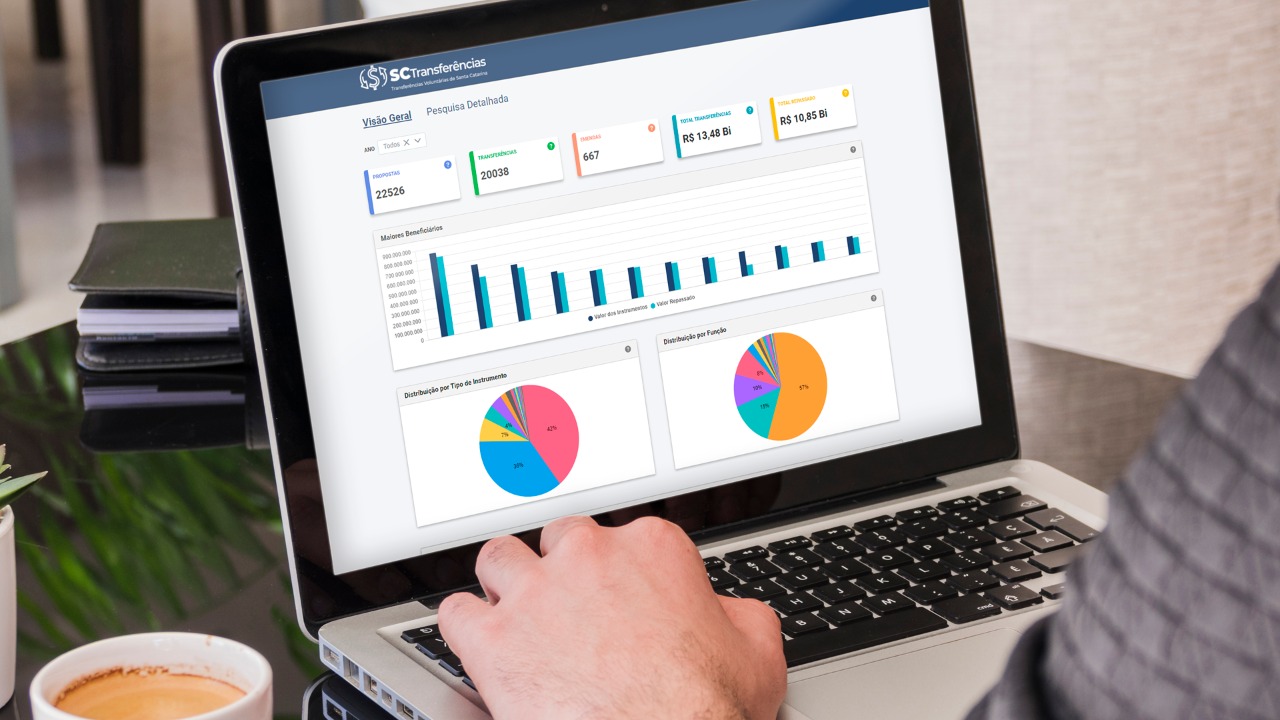 SC Transferências completa 10 anos e ganha nova ferramenta de consulta